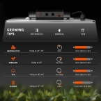 2025 New Version | Spider Farmer® SF2000 Samsung LM301H EVO LED